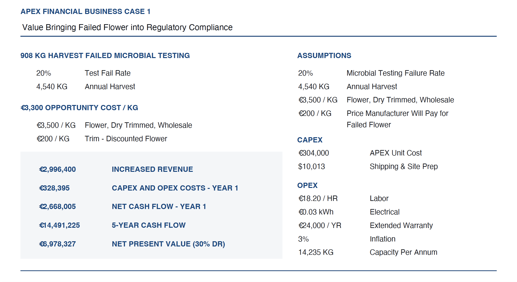 Colombia ROI snapshot