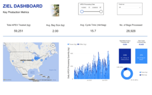 ZIEL Dashboard - Apex Metrics